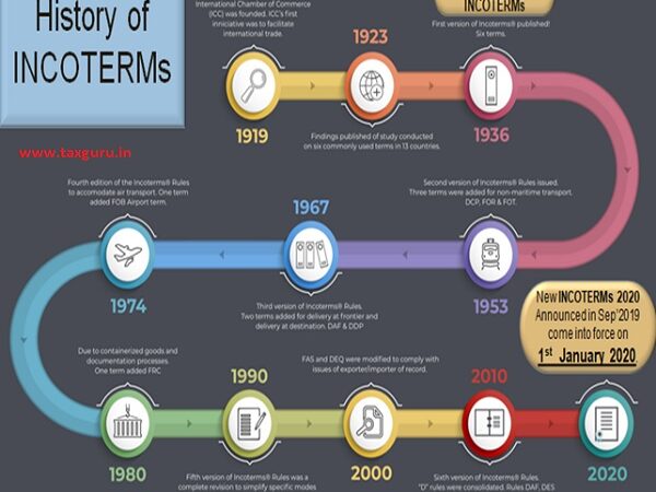 Incoterms 101: All you need to know about incoterms 2020