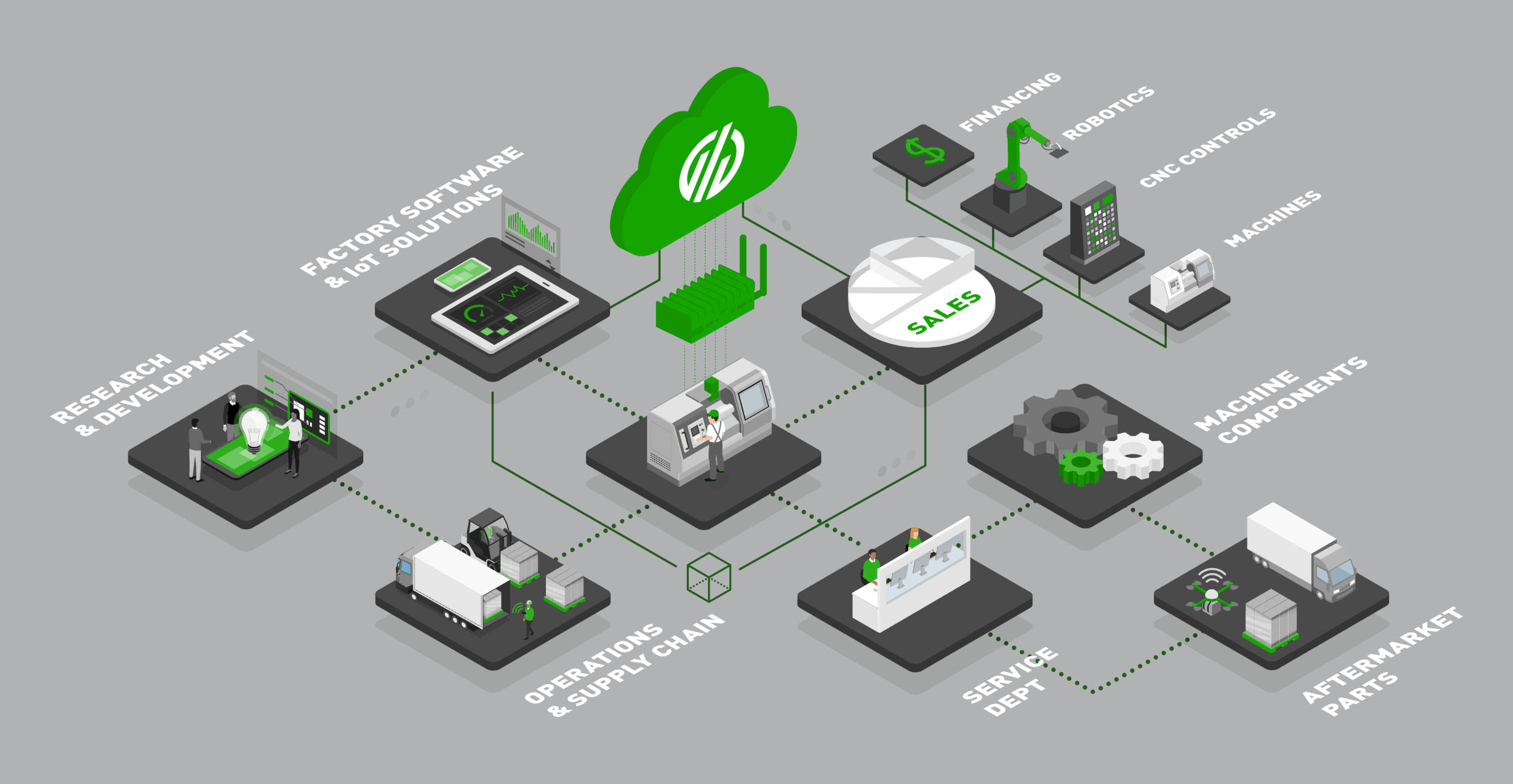 How to Prepare Your Facility for Automation: A Step by Step Roadmap